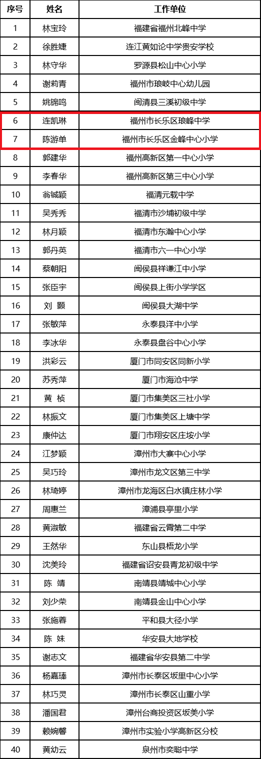 省级优秀教师公示！长乐2人！