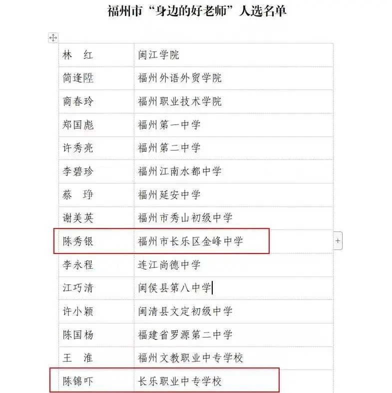 身边的好老师！祝贺长乐陈秀银、陈锦吓、阮晓丹、林惠容！