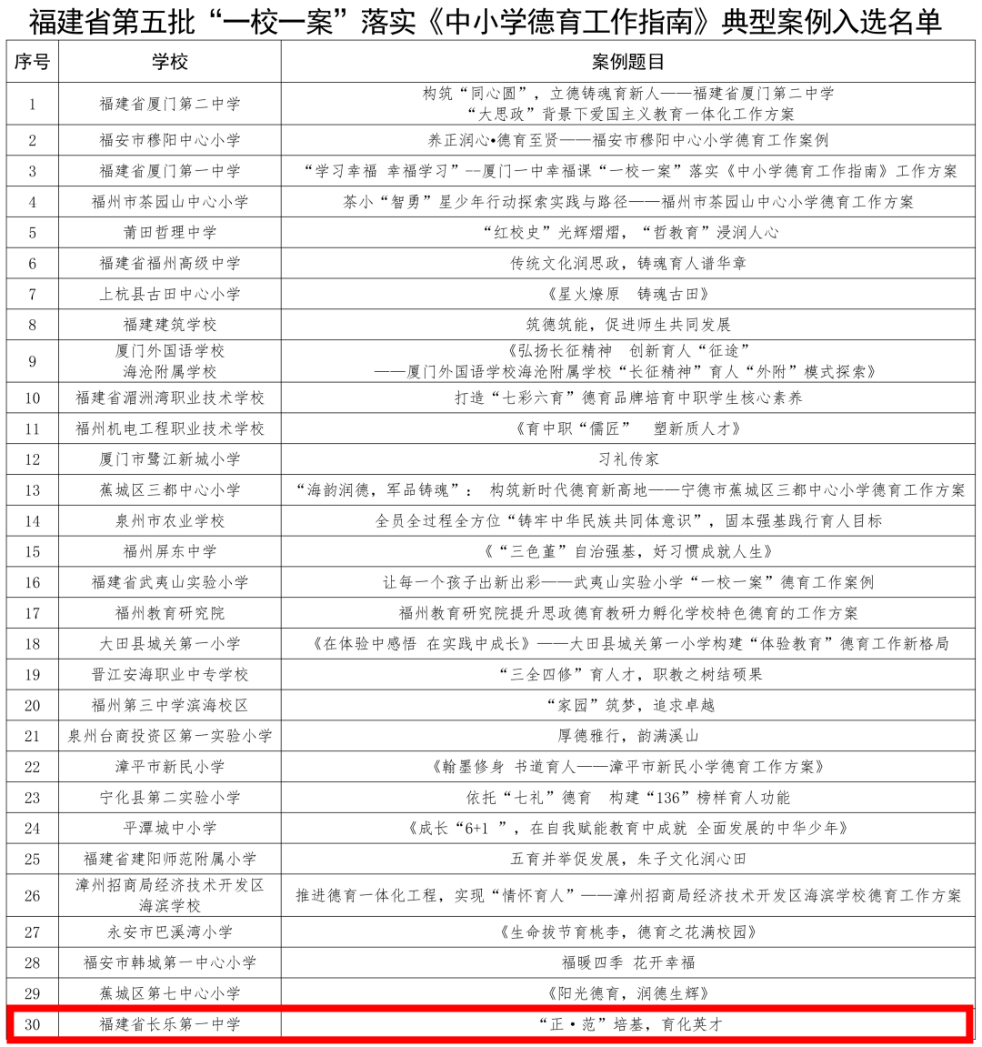 恭喜！长乐一中！长乐职专！