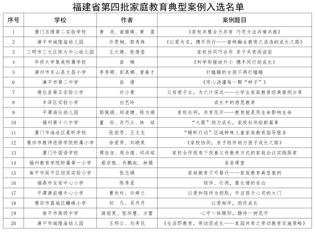 恭喜！长乐一中！长乐职专！
