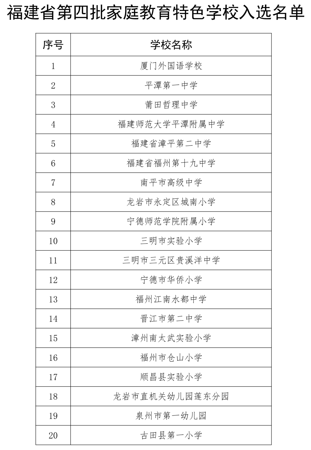 恭喜！长乐一中！长乐职专！