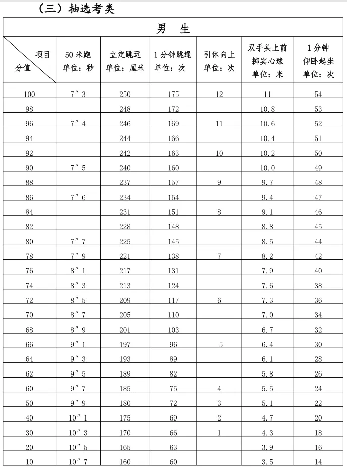 刚刚定了！明年福州中考体育项目有这些……
