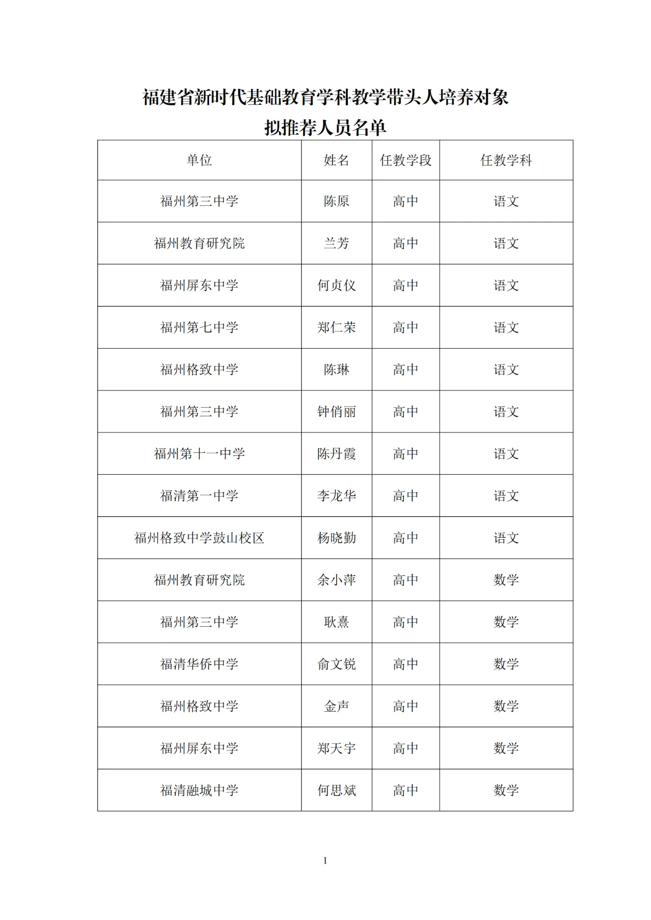 正在公示！一中、教师进修校、特教学校……长乐这些老师入选