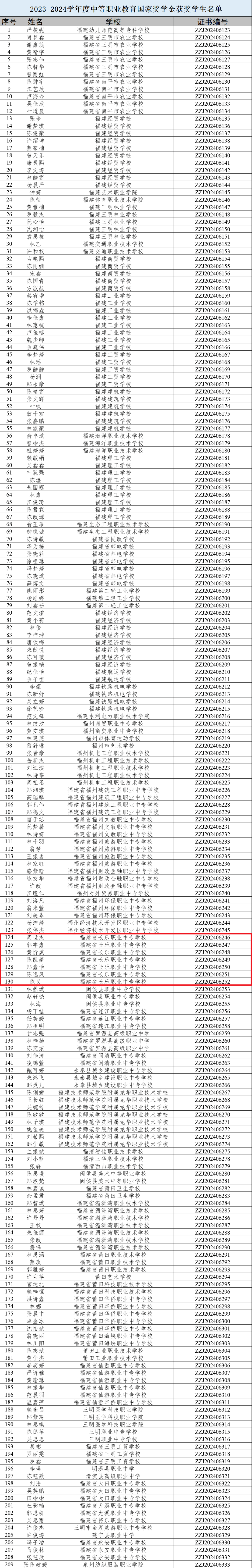 发钱了，每人6000元！长乐上榜的有......
