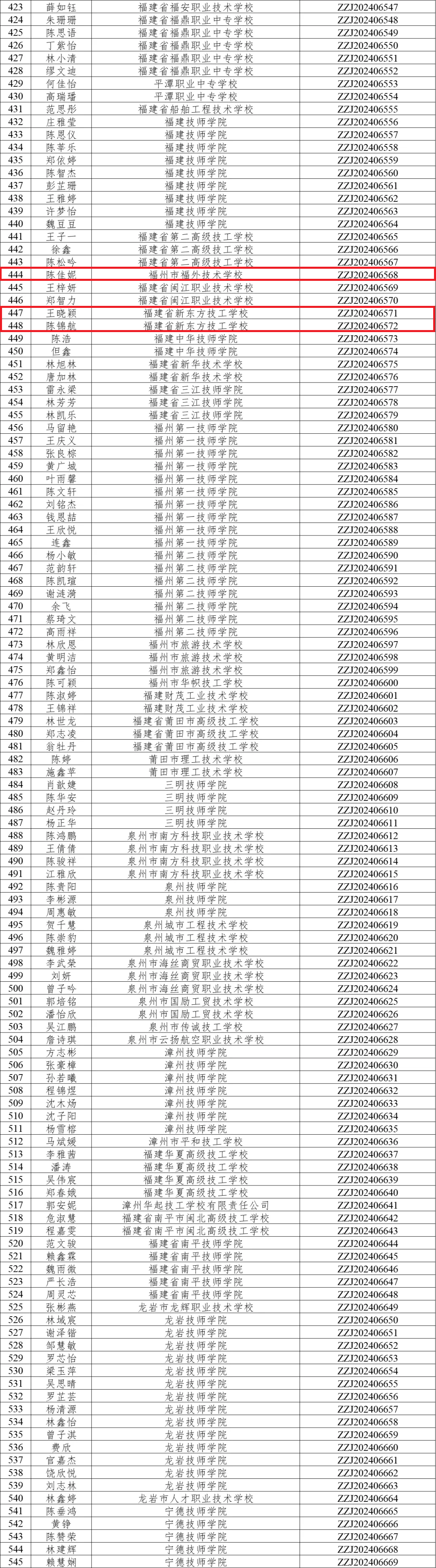 发钱了，每人6000元！长乐上榜的有......