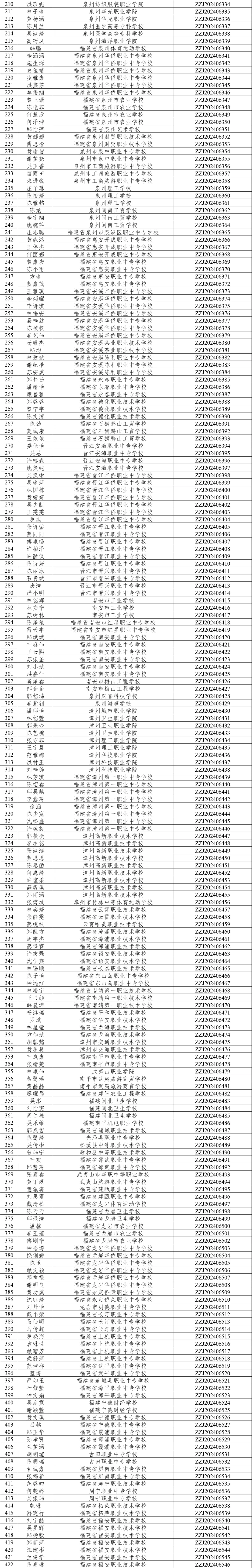 发钱了，每人6000元！长乐上榜的有......