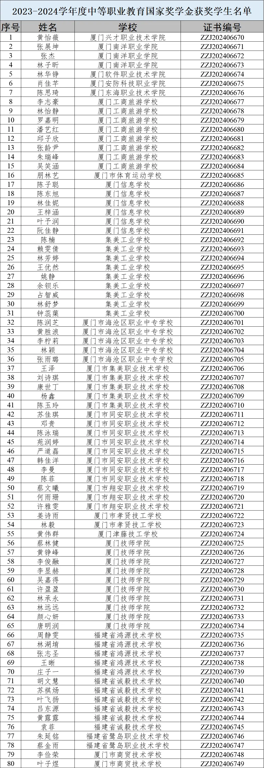 发钱了，每人6000元！长乐上榜的有......