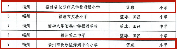 恭喜！长师附小、漳港中心小学！
