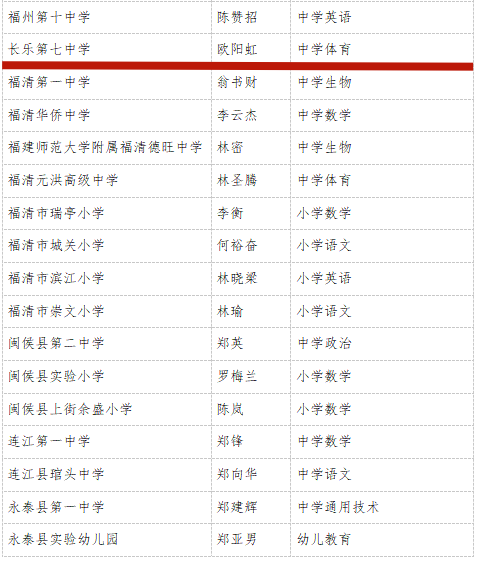 公示！长乐这位老师，拟获评正高级！