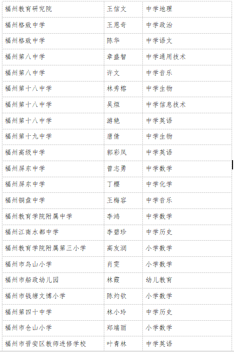 公示！长乐这位老师，拟获评正高级！