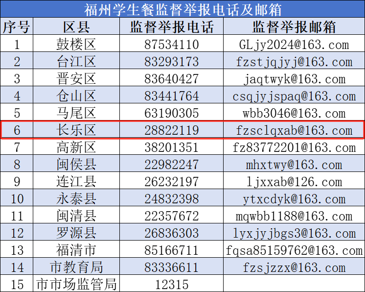 事关学生餐供餐！福州市教育局最新公布！