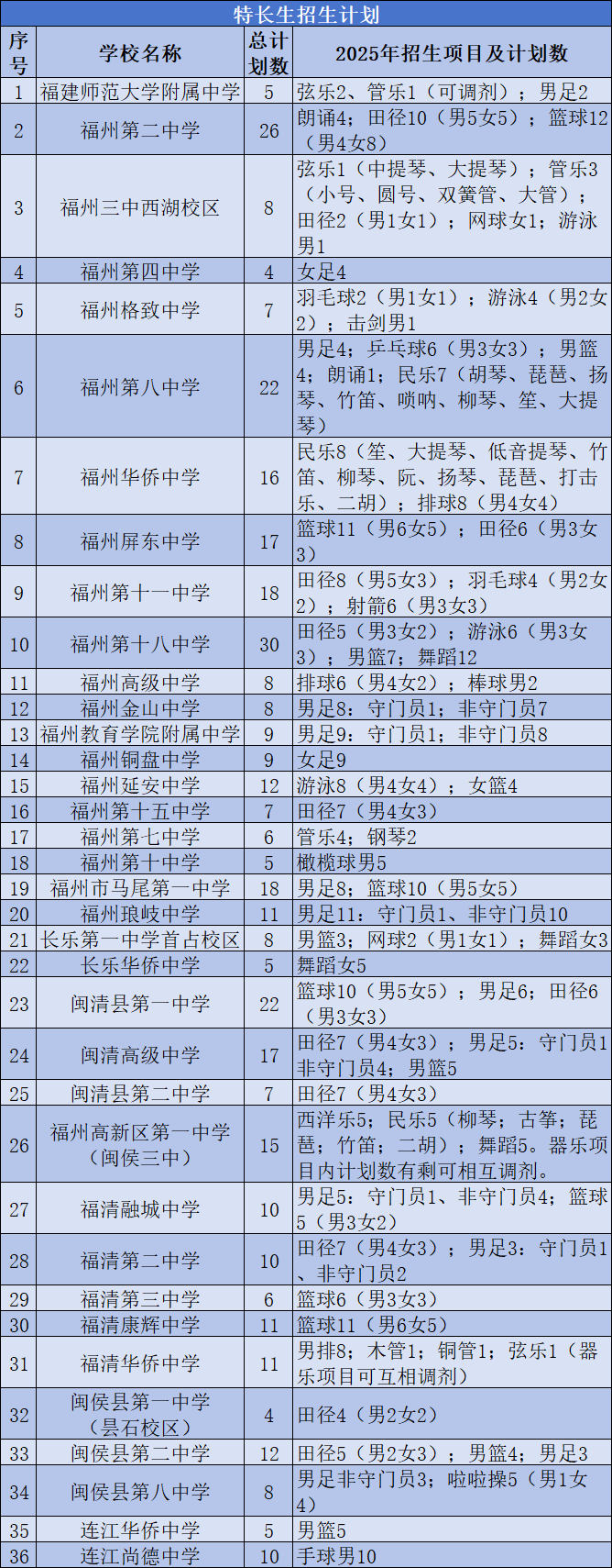 速看！福州市教育局重磅发布！