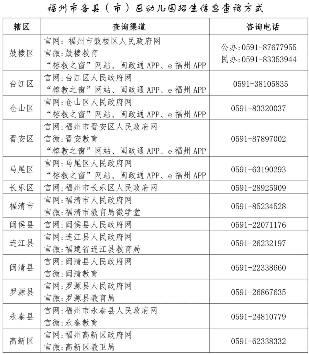 事关秋季招生！福州市教育局发布通知