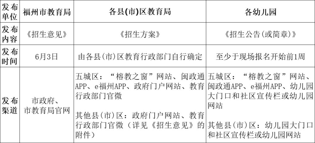 事关秋季招生！福州市教育局发布通知