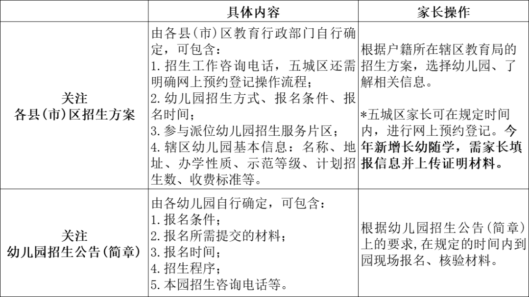事关秋季招生！福州市教育局发布通知