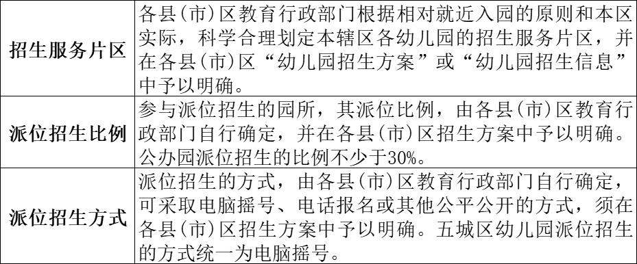 事关秋季招生！福州市教育局发布通知