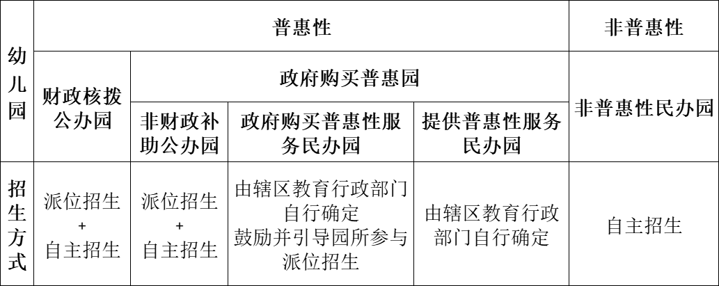 事关秋季招生！福州市教育局发布通知