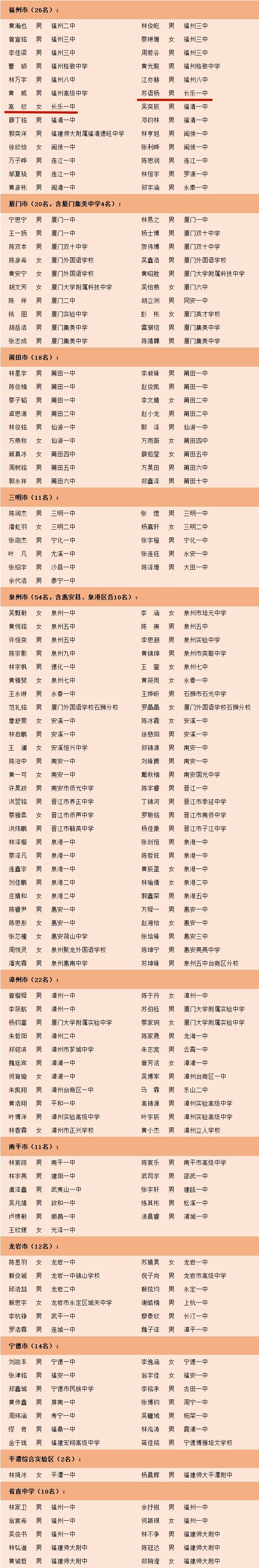 奖学金！祝贺长乐高欣、苏语杨！