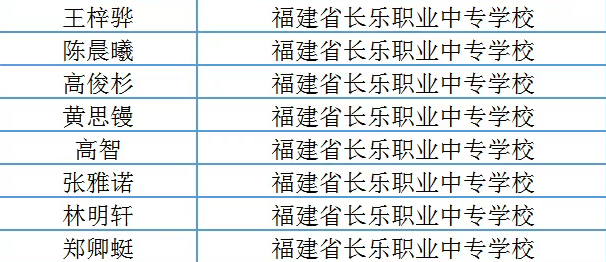 每人奖励6000元！恭喜长乐8名学生！