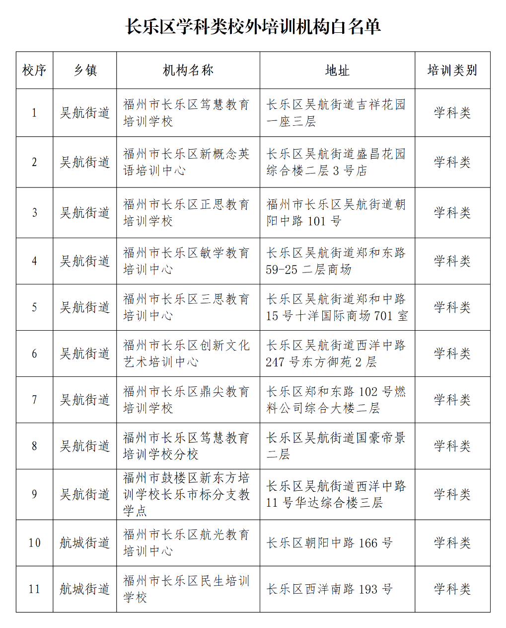 速藏！长乐校外合规机构“白名单”出炉，认准再报名