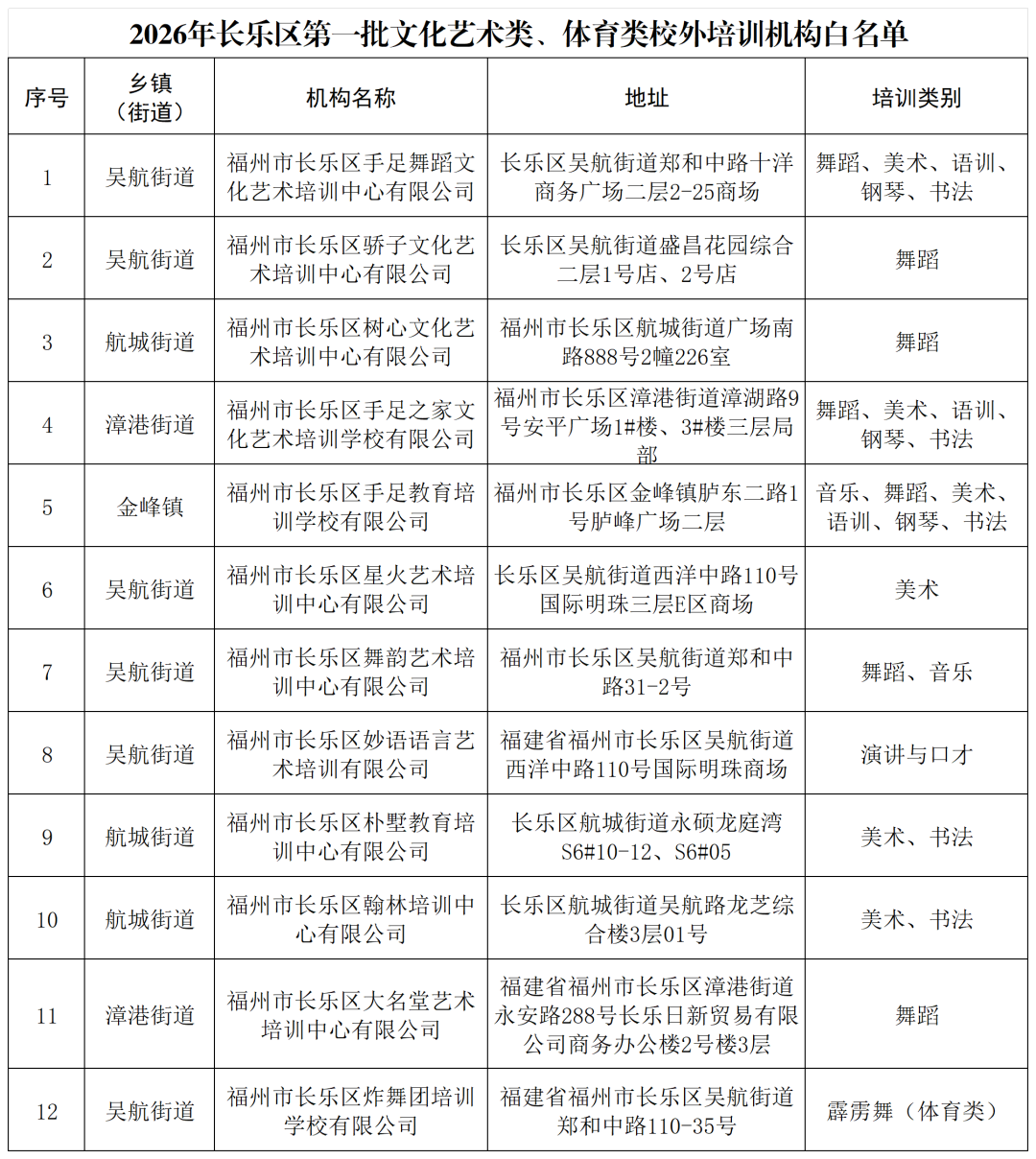 速藏！长乐校外合规机构“白名单”出炉，认准再报名