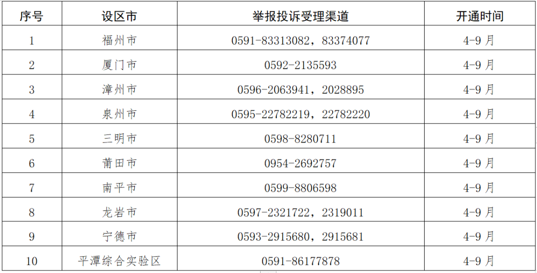 福建省教育厅发布重要通知！各中小学注意！