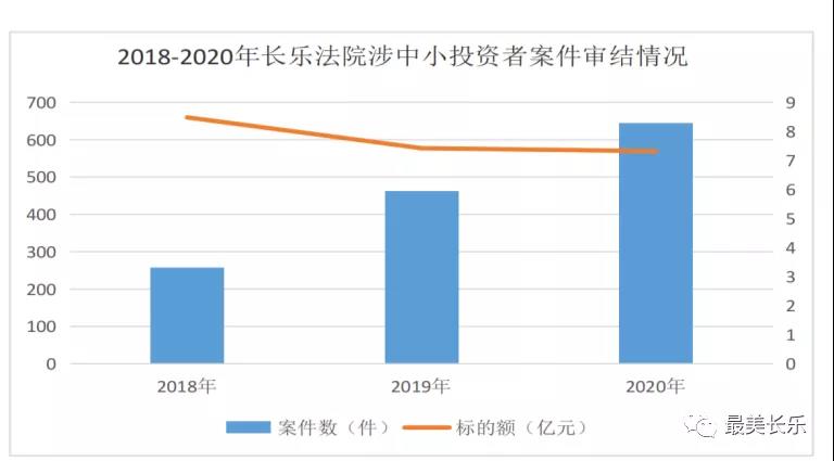 长乐法院打出“组合拳”优化营商环境