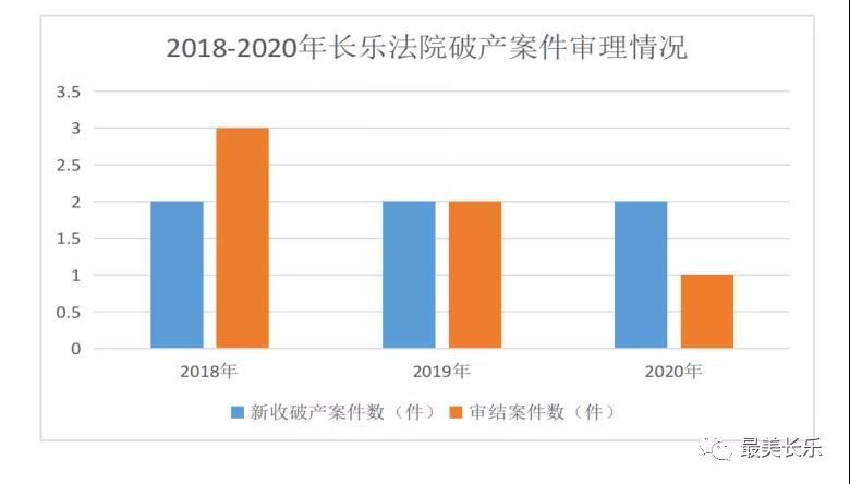 长乐法院打出“组合拳”优化营商环境