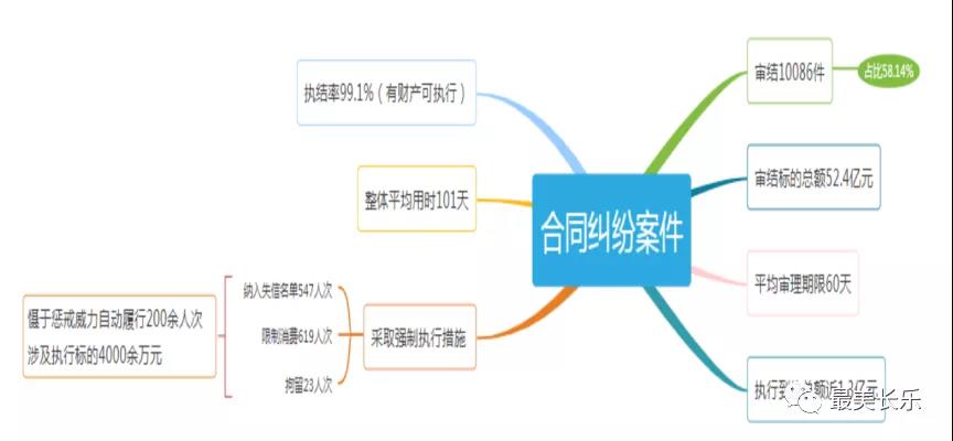 长乐法院打出“组合拳”优化营商环境