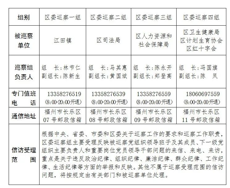 关于区委巡察组进驻江田镇等6个单位巡察的公告