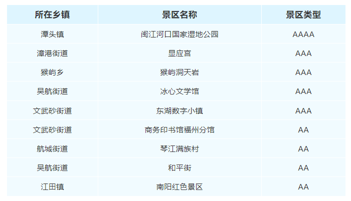 景区关闭！工地停工！加大排查！长乐全面加强防御台风工作