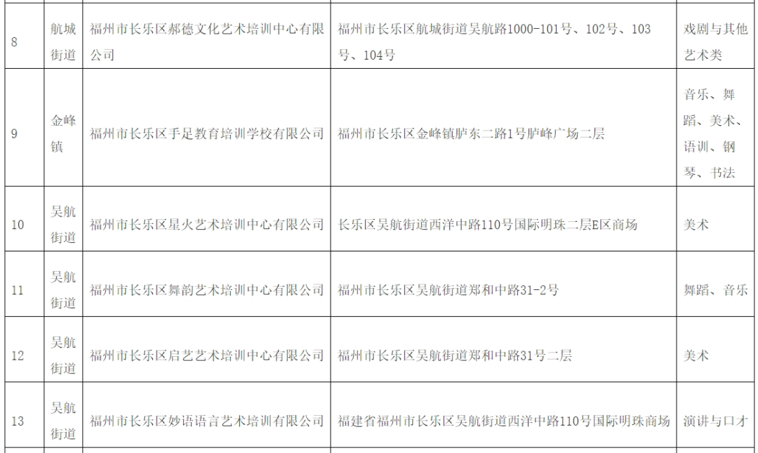 转扩！长乐最新公布！面向中小学生！