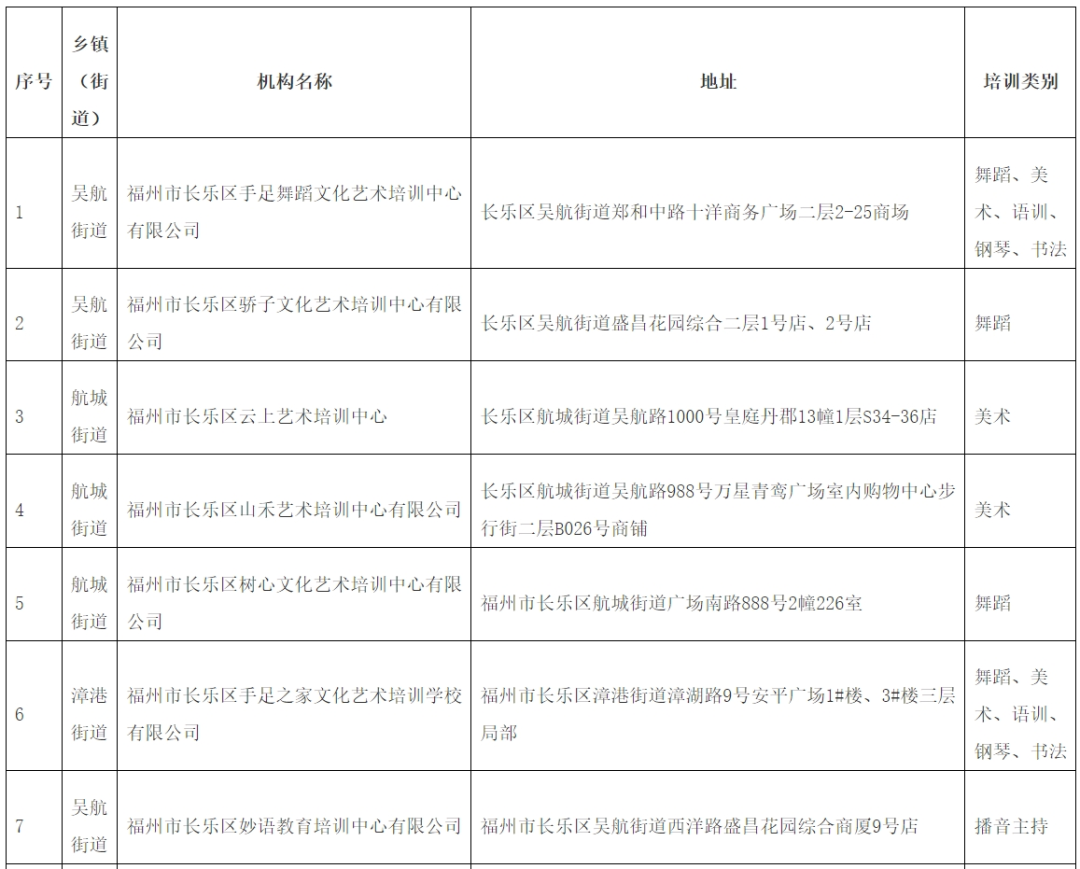 转扩！长乐最新公布！面向中小学生！