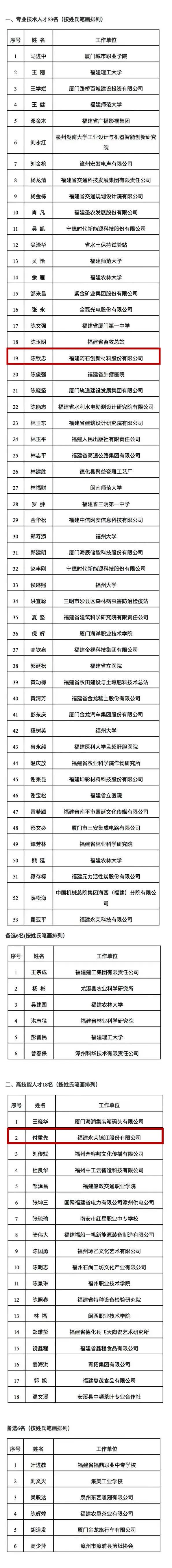 公示！长乐2人将享政府特殊津贴