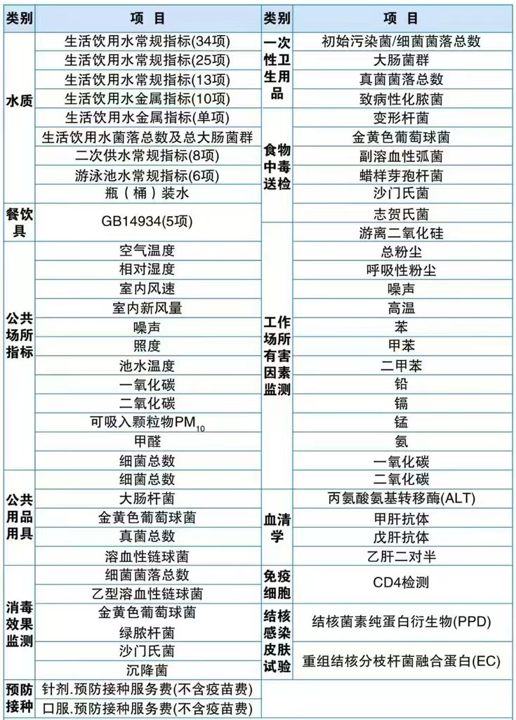 好消息！长乐66项服务将对外开放