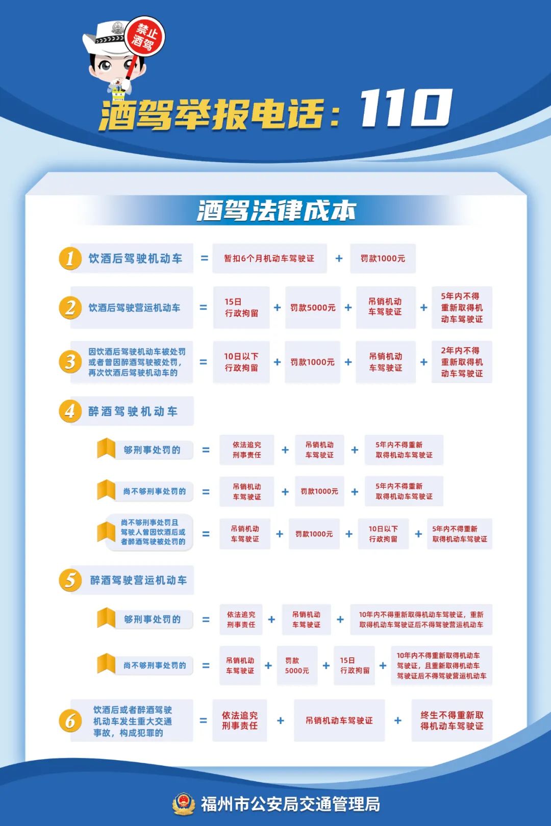 【网络中国节•清明】全城布控！福州交警发布提醒！