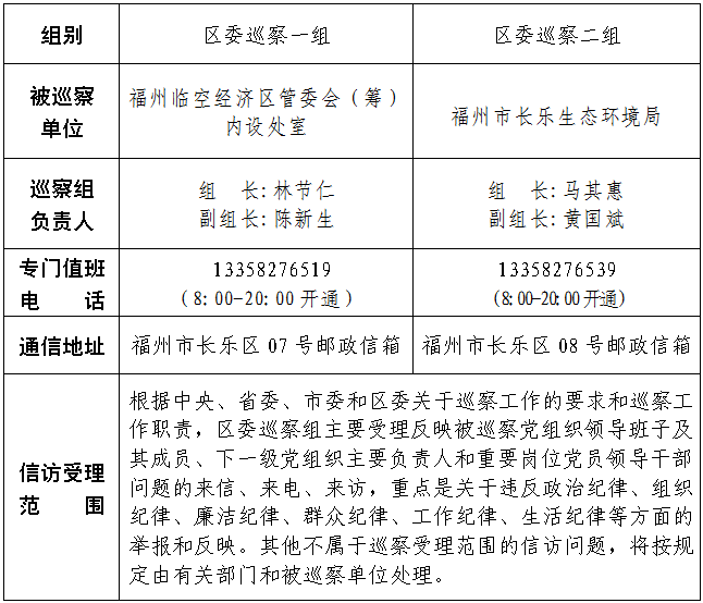 关于区委巡察组进驻福州临空经济区管委会（筹）内设处室等2个单位巡察的公告