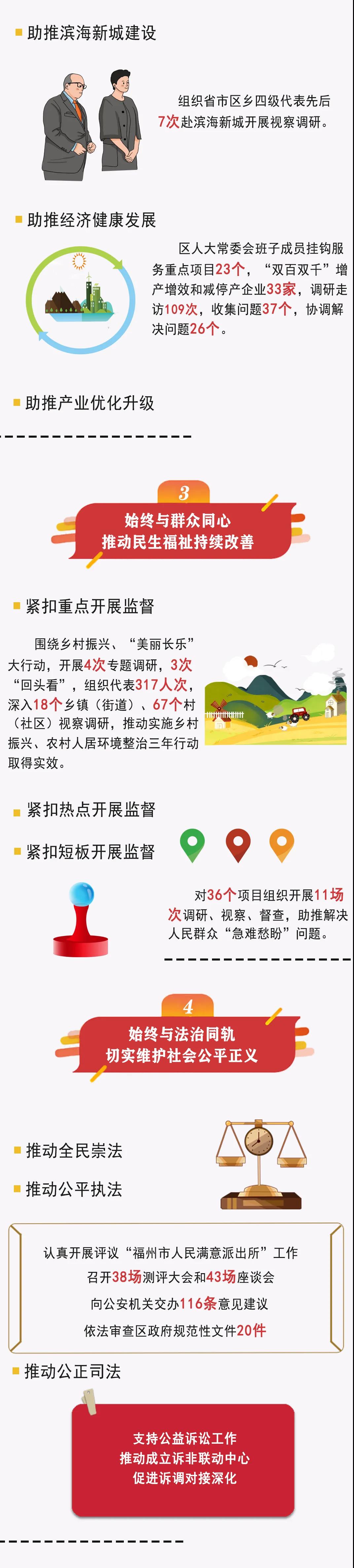 一图看懂！长乐区人大常委会工作报告来了！
