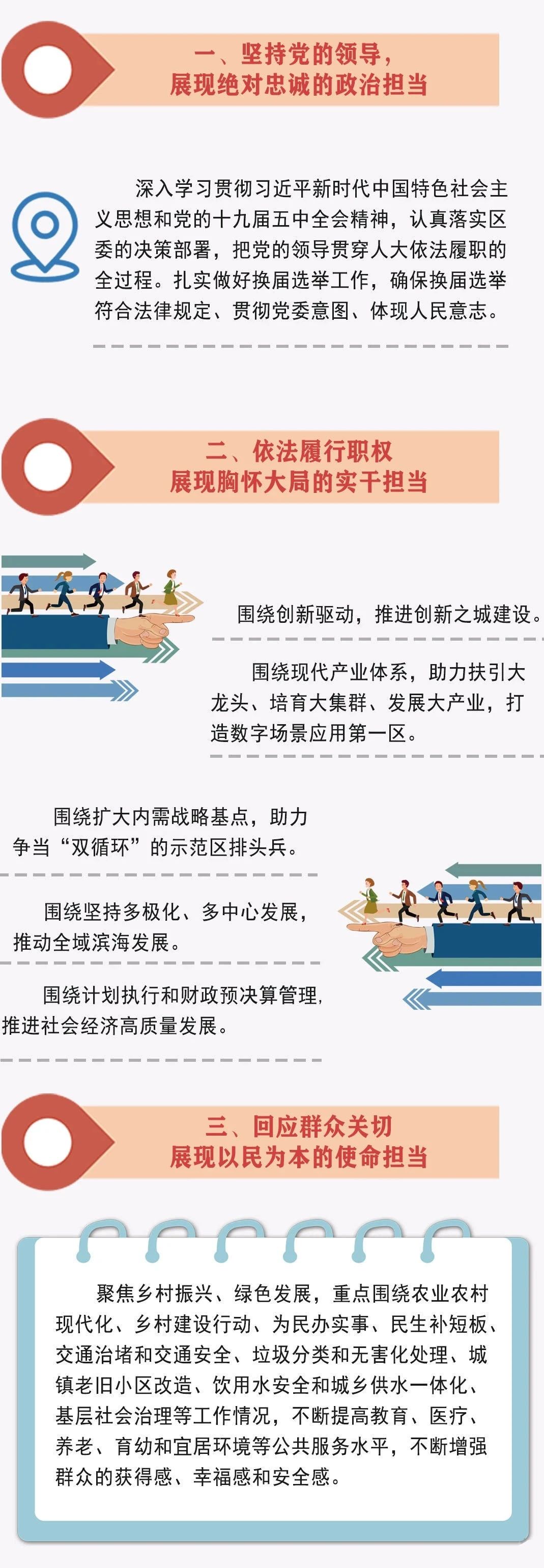 一图看懂！长乐区人大常委会工作报告来了！