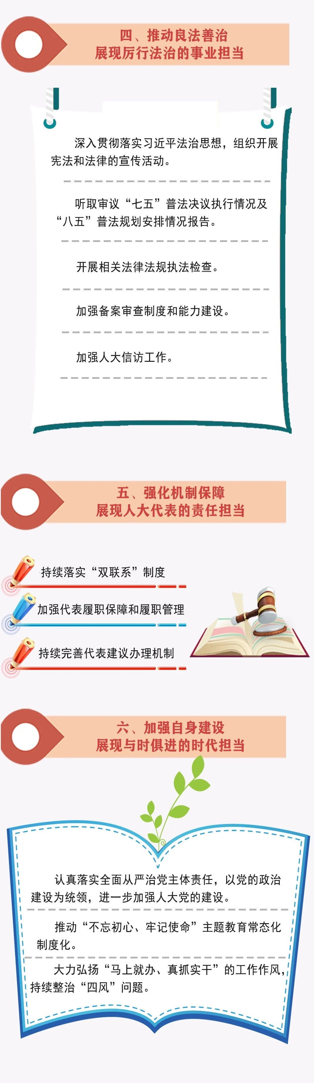 一图看懂！长乐区人大常委会工作报告来了！