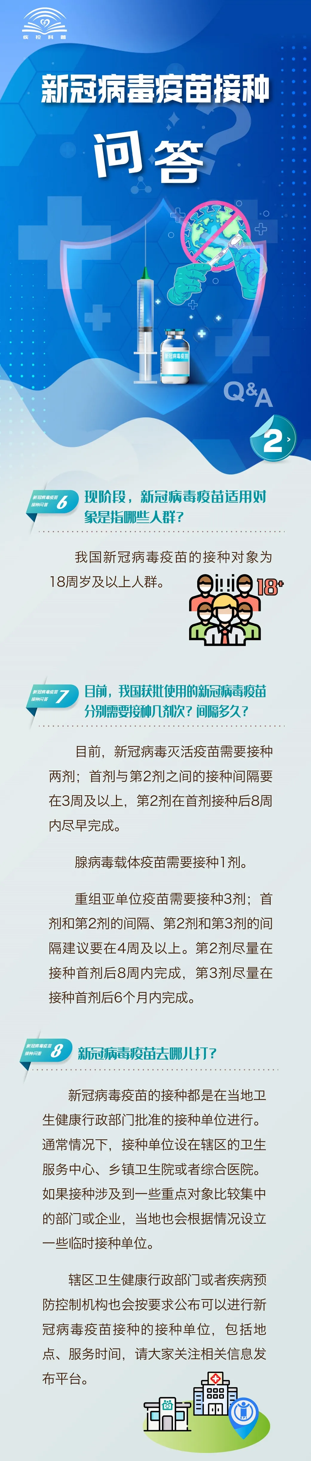 图解 | 新冠病毒疫苗接种问答（二）