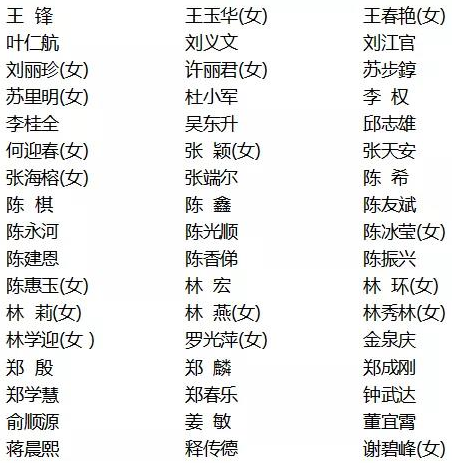 长乐区政协新一届领导班子选举产生！陈增国当选区政协主席