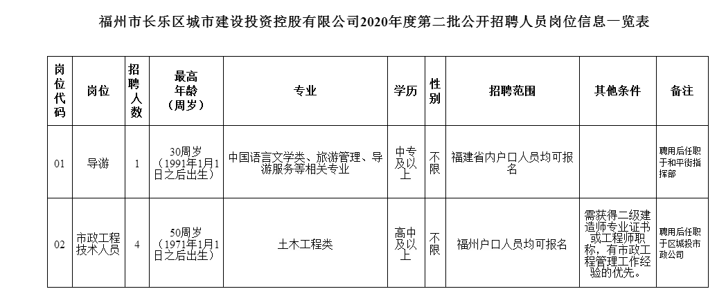 长乐这家公司虚位以待，“职”等你来！