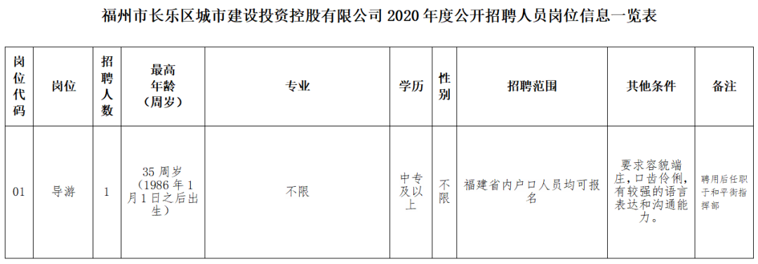 福州市长乐区城市建设投资控股有限公司相关岗位招聘公告