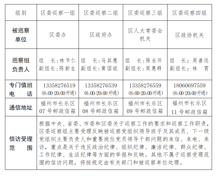 关于区委巡察组进驻区委办等4个单位巡察的公告