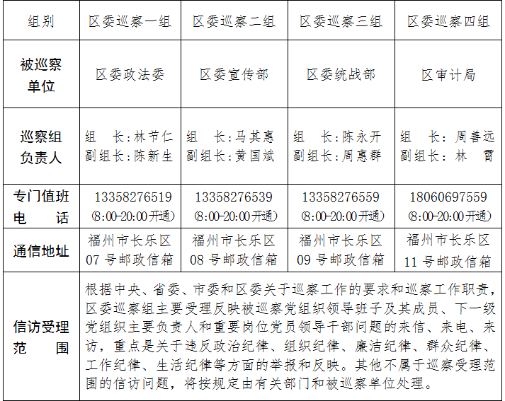 关于区委巡察组进驻区委宣传部等4个单位巡察的公告