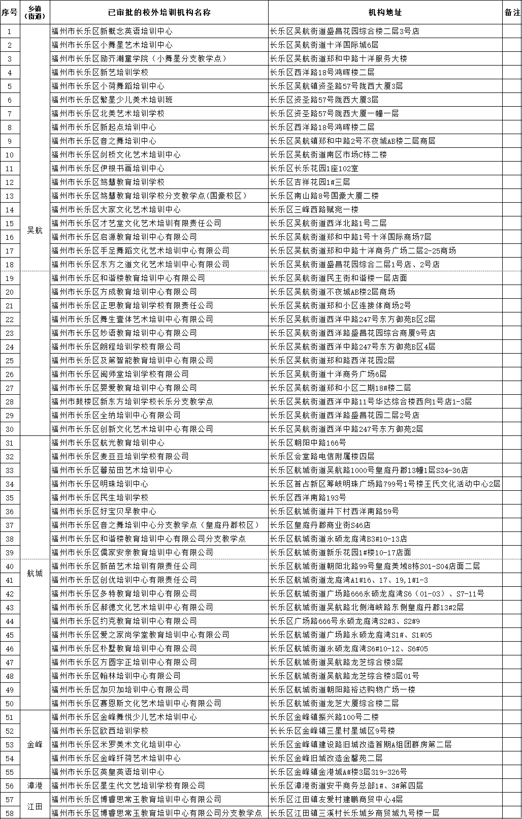 区教育局公布最新正规校外培训机构名单！你给孩子选对了吗？