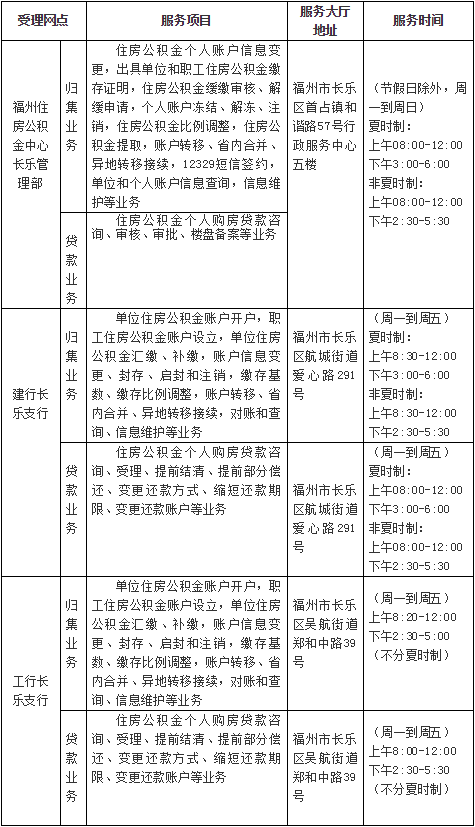 福州住房公积金中心长乐管理部搬迁公告