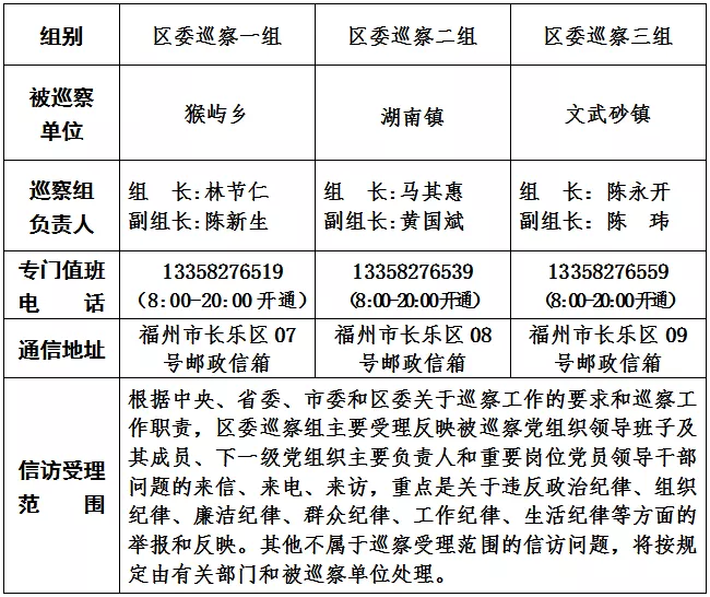 关于区委巡察组进驻猴屿乡等3个单位巡察的公告