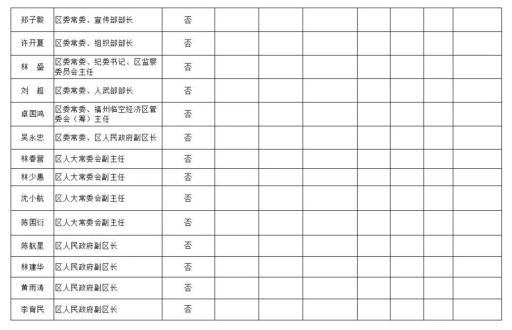 【移风易俗】福州市长乐区处级及处级以上领导干部参加或操办婚丧喜庆活动情况公示汇总表